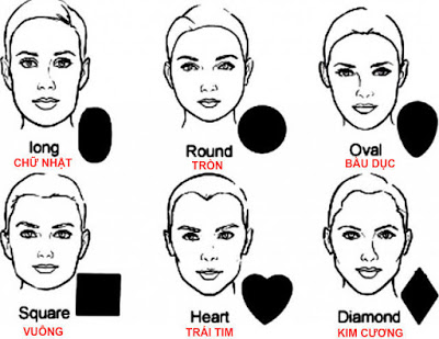 cách nhận biết khuôn mặt nữ